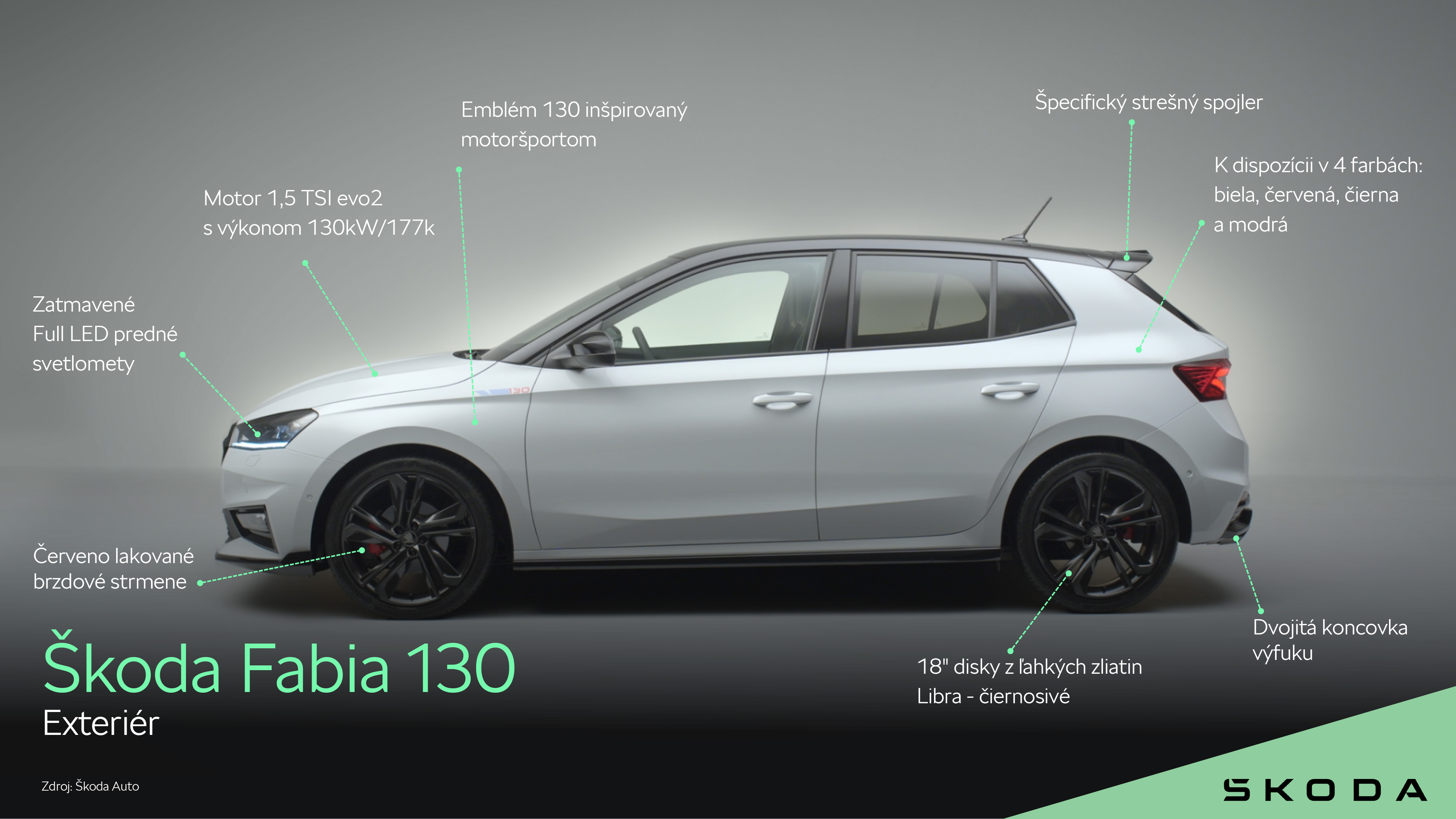 Škoda Fabia 130